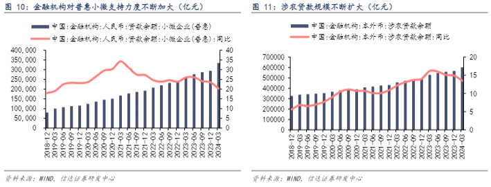 2024银行业中期策略：政策助力与估值机遇