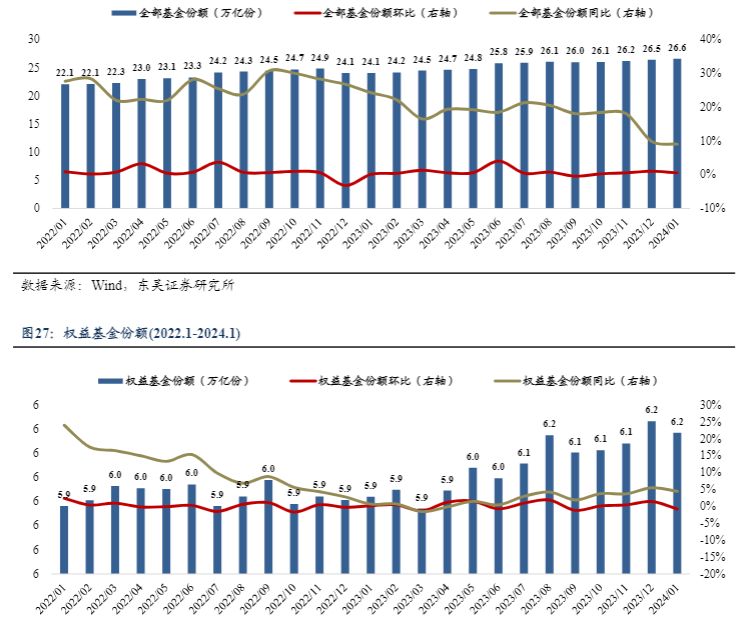 2024金融行业报告：基金市场下跌趋势分析