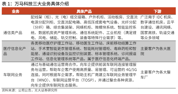 2024车联网行业报告：自动驾驶技术推动算力需求增长