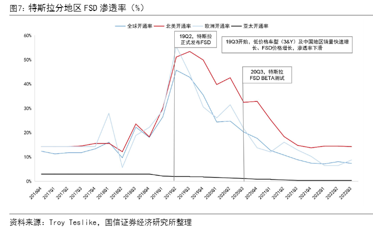 2024汽车智能化行业报告：智能驾驶与座舱技术进步