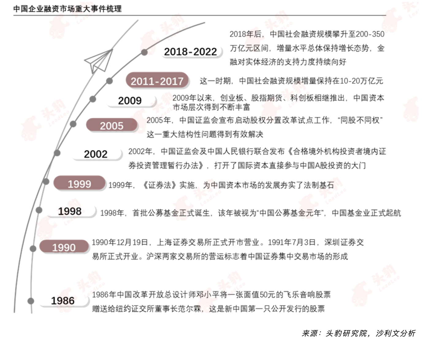 沙利文联合头豹研究院发布《2023年中国消费类企业融资发展与展望白皮书》