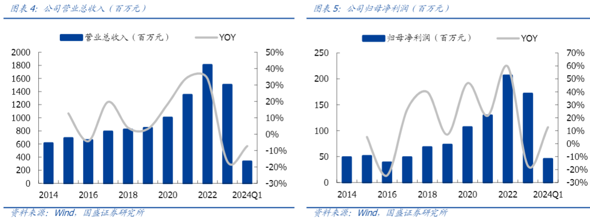 2024半导体特气行业报告：国产化新机遇