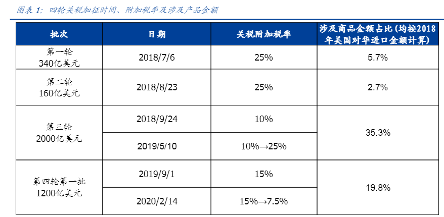 2024中美贸易摩擦行业影响报告