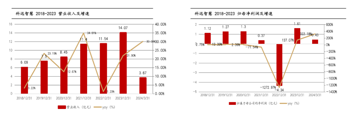 2024工业自动化行业报告：科远智慧引领火电智能化新趋势