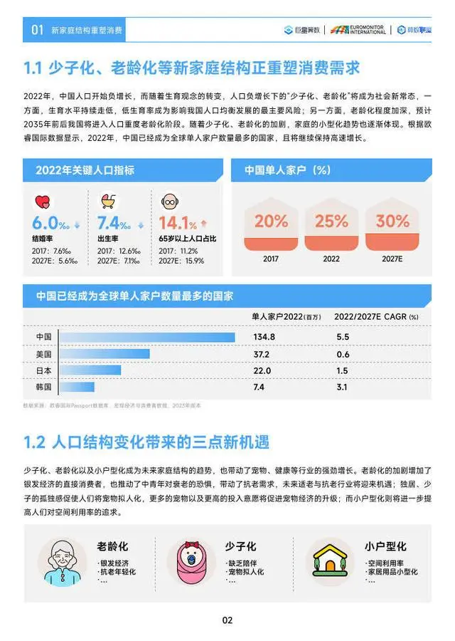 【巨量】2023中国消费行业趋势前瞻与机遇展望：识变而上