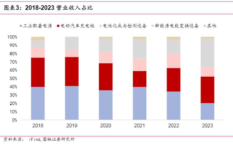 2024电力电子行业报告：储能与充电桩市场前景分析