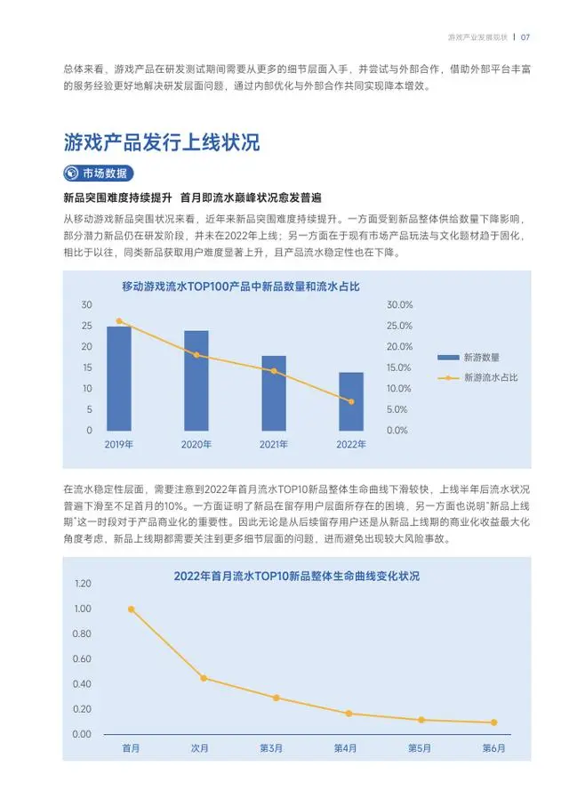 【伽马数据&腾讯云】2023年游戏生命周期洞察报告