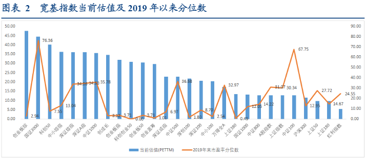 2024公募基金报告：二季报十大重仓股持仓分析