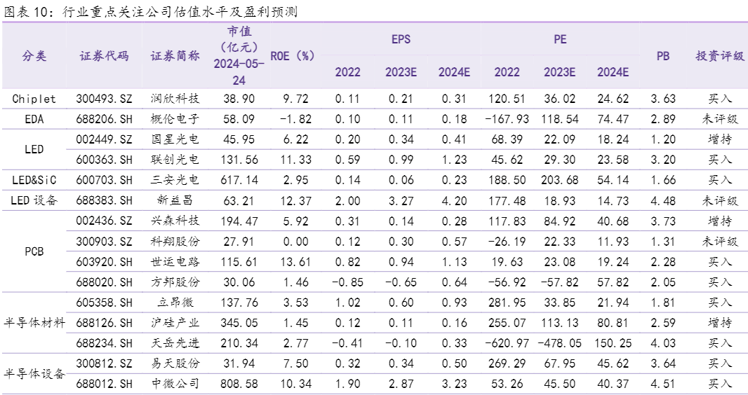 2024电子行业报告：英伟达财报亮眼，台积电创新CFET架构