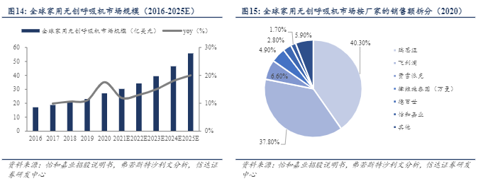 2024医疗组件行业报告：技术驱动与市场扩张