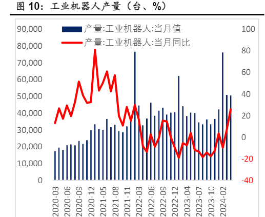 2024机械行业报告：关注设备更新与出口产业链