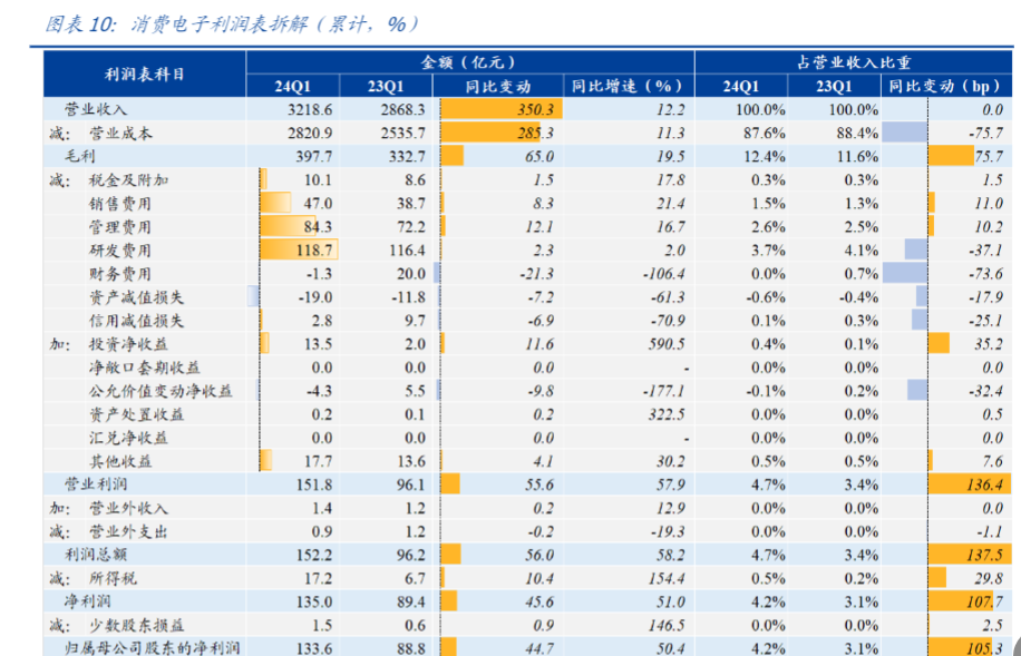 2024投资策略报告：一季度行业增收增利分析