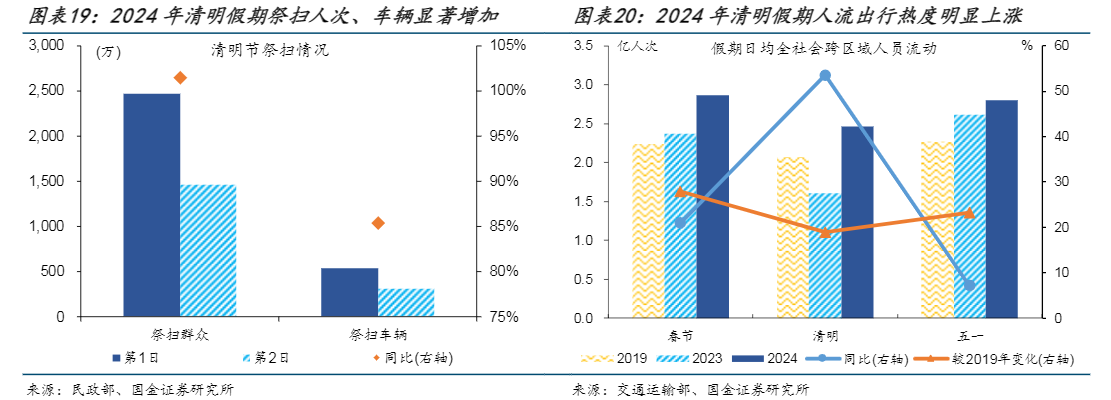 2024经济前瞻：复苏态势与价格波动分析