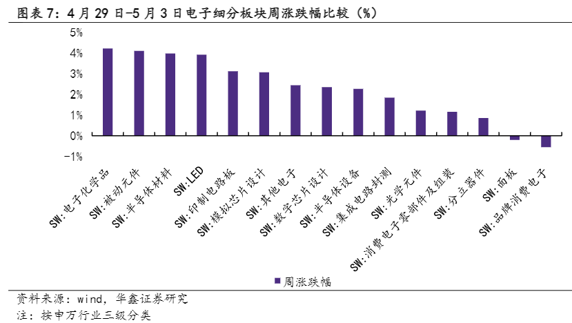 2024电子行业周报：AI搜索引擎新动向