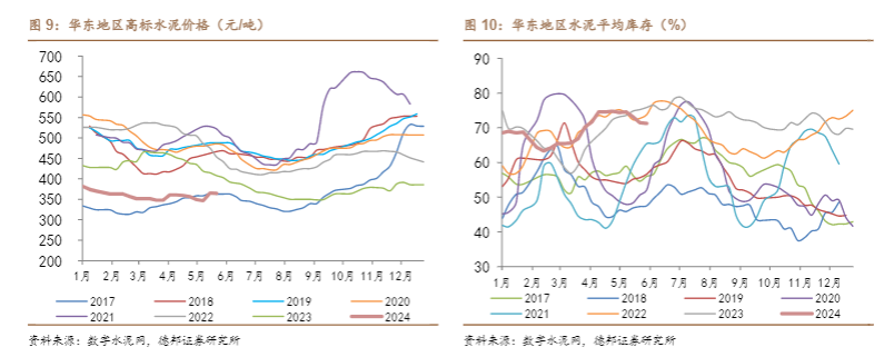 2024建筑材料行业周报：房企销售改善与药玻景气度分析