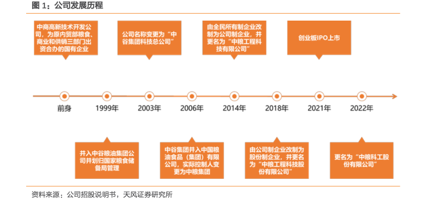 中国粮油行业分析报告