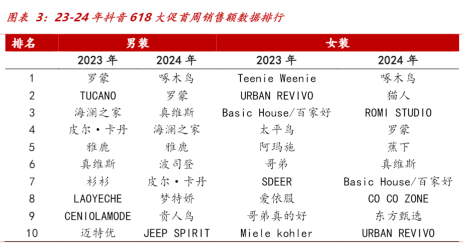 2024轻工纺织行业报告：618大促与出口市场分析