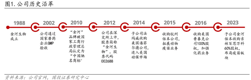 2024金河生物行业报告：金霉素龙头稳健，疫苗业务增长