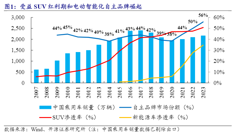 2024年乘用车行业爆款车趋势报告