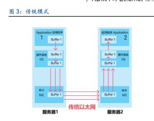 2024网络交换机行业分析报告