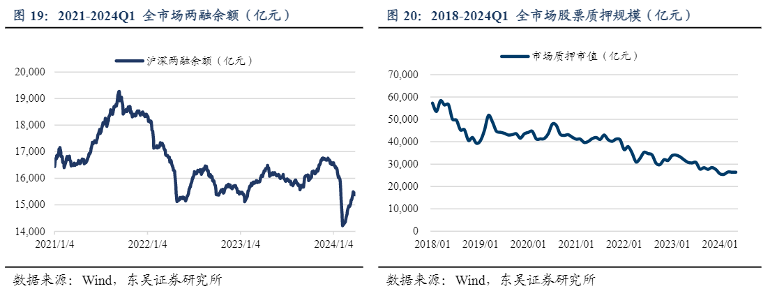 2024证券行业分析：短期挑战与长期复苏展望