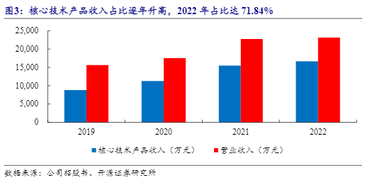 2024智能家居行业报告：技术驱动与市场增长分析