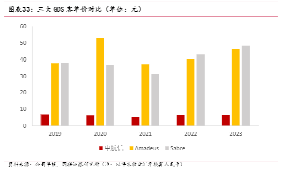 2024民航信息化行业报告：中国民航信息网络业绩展望