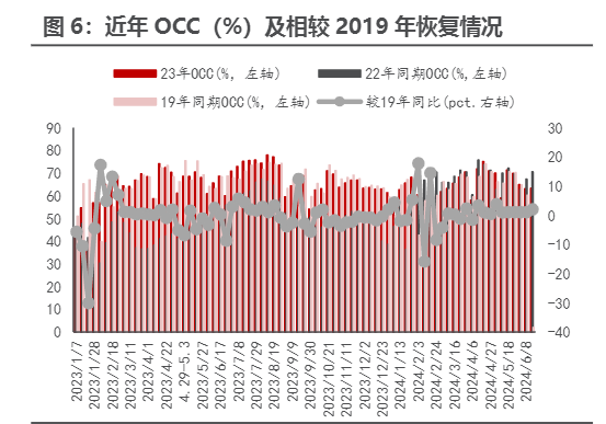 2024年出入境旅游行业恢复与成长速度加快报告