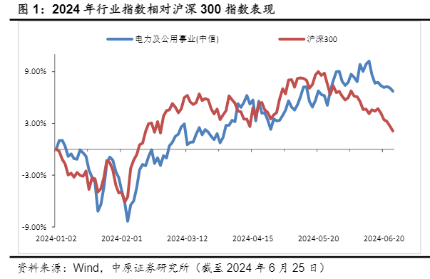 2024电力行业报告：市场化改革与新能源发电前景分析