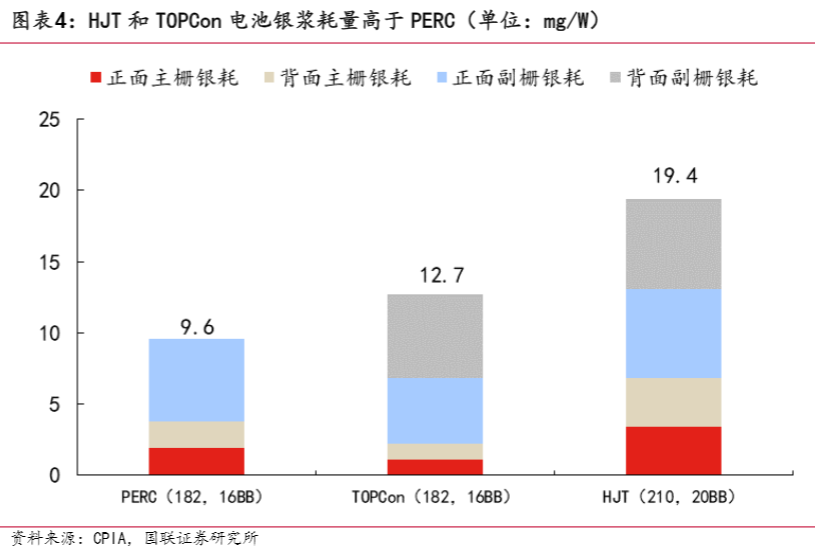 2024光伏设备行业报告：0BB技术引领降本增效新趋势