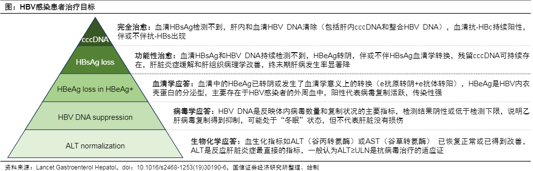 2024乙肝治疗药物市场前景分析报告