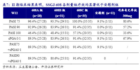 2024年生物医药行业投资策略报告：聚焦自免赛道与新管线发展