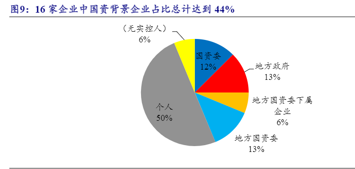 2024北交所ESG投资策略效果报告