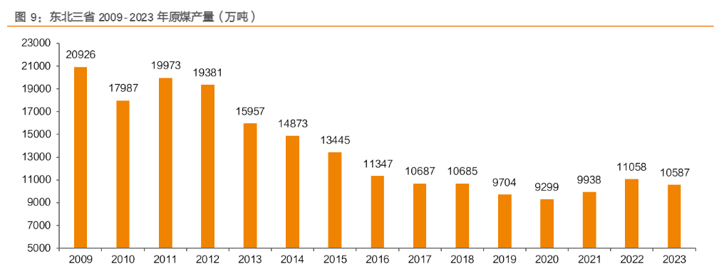 2024煤炭行业分析：电投能源一体化与绿电转型报告