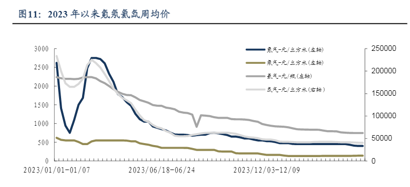 2024环保行业周报：水价调整与市场增长分析