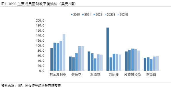 2024油气行业报告：油价震荡与企业增长分析