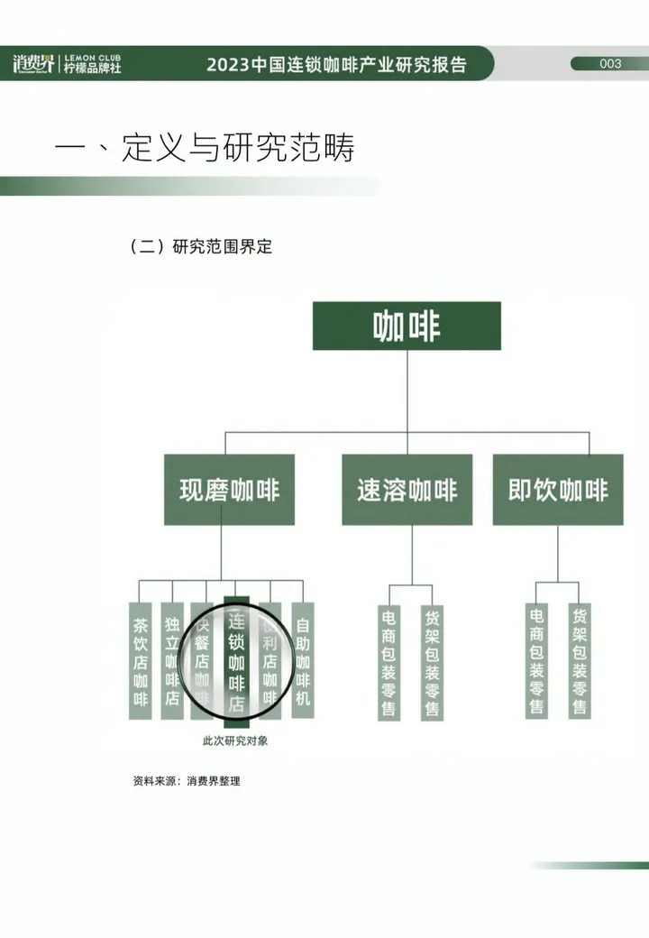 消费界&柠檬品牌社：2023年中国连锁咖啡行业研究报告