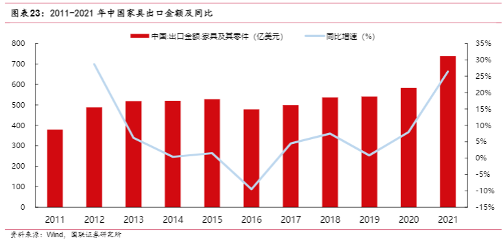 2024跨境电商行业报告：家居品牌出海新篇章