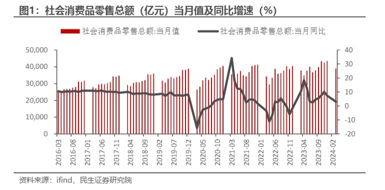 2024年商贸零售行业简析报告