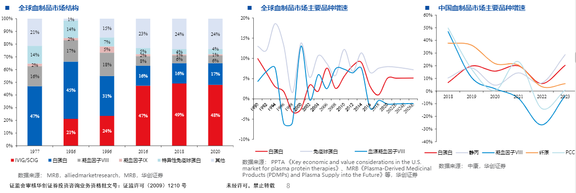 2024医药投资报告：静丙行业迎来发展新周期