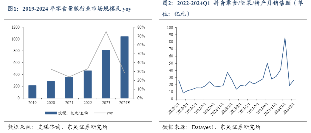 2024年食品饮料行业投资策略报告