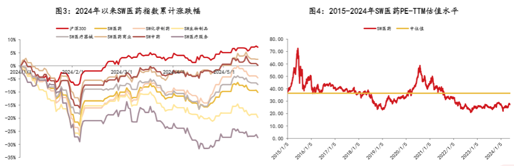 2024医药行业报告：院端市场复苏与出海增长双驱动