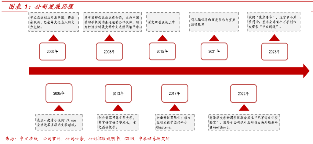 2024数字文化行业趋势分析报告