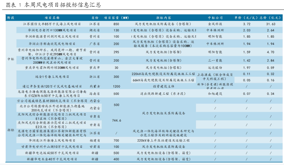 2024新能源汽车行业报告：销量增长与技术革新