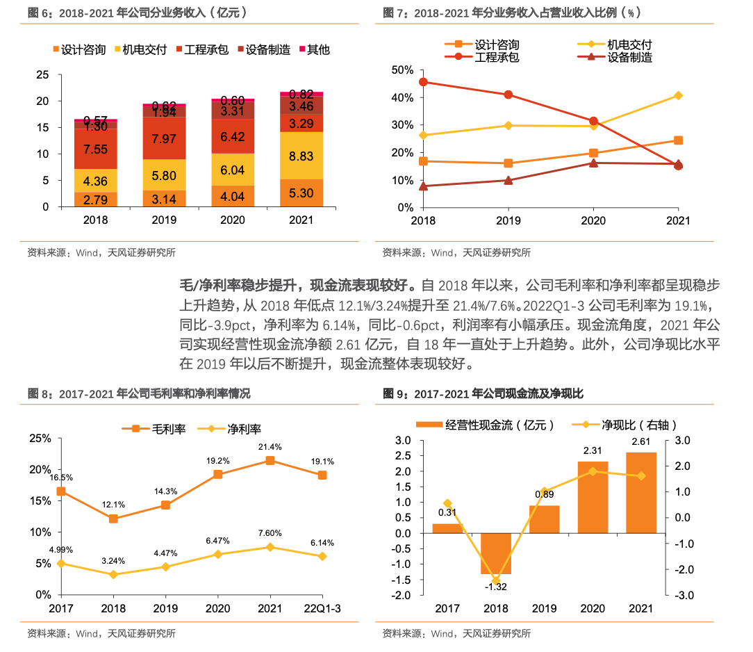 中国粮油行业分析报告