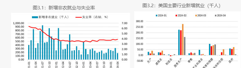 2024宏观策略周报：经济复苏与政策动向分析