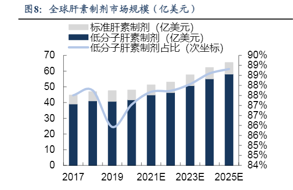 2024医药生物行业周报：创新药与中药原料药投资机会分析