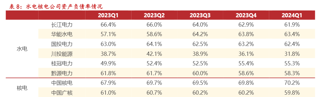 2024年电力行业发展趋势报告