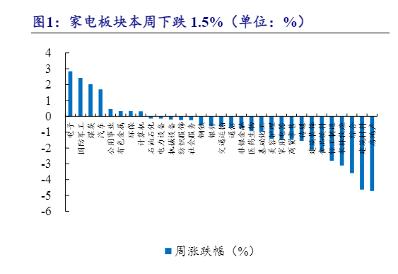 2024年家电行业周报：关注国产品牌与技术创新