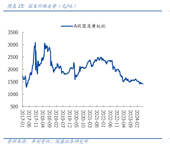 2024轻工制造行业分析报告：前景与策略